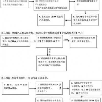 供應(yīng)環(huán)航國(guó)際所有型號(hào)二手舊橡膠模具海關(guān)編碼關(guān)稅