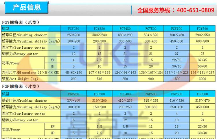 萬(wàn)能粉碎機(jī) 強(qiáng)力塑料破碎機(jī)