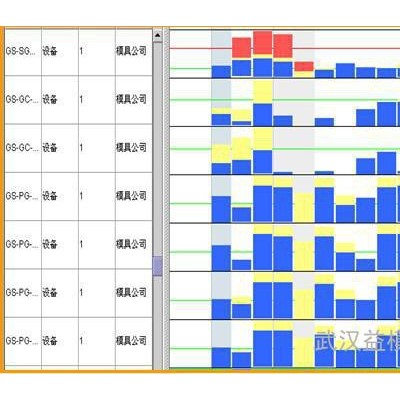供應益模模具行業管理軟件--模具ERP 模具管理軟件、模具生產管理軟件、模具企業管理軟件、模具管理系統、模具生產管理系統