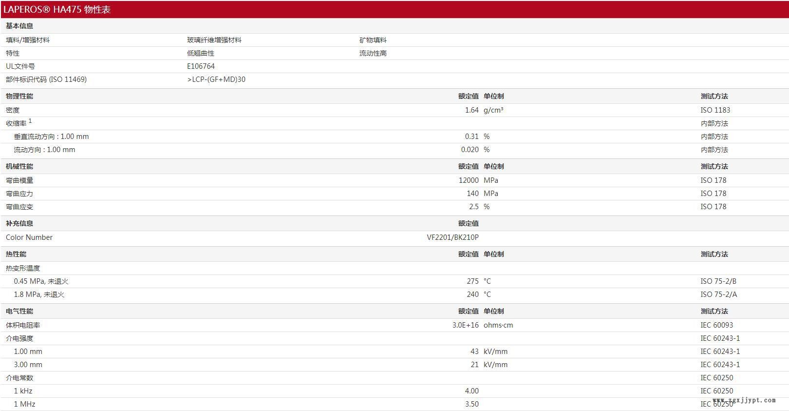 LCP/寶理/HA475 30%玻璃/無機物 SMT對應 低翹曲 高流動 耐溫275示例圖2