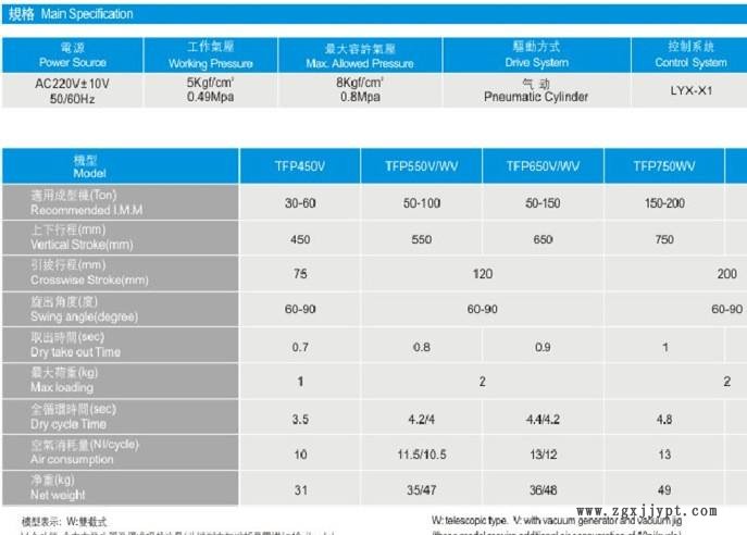 快捷節能機械手 廣東機械手生產廠家示例圖4