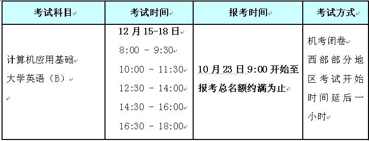 關于網(wǎng)絡教育2018年12月統(tǒng)考工作安排的通知