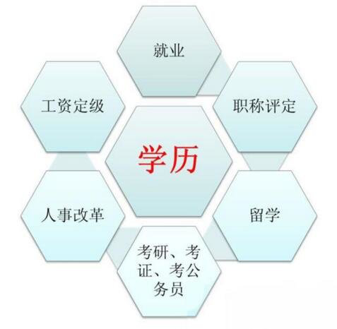 在職學歷提升都有哪些方式？怎么選擇？