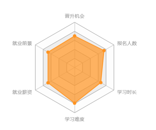 西南大學(xué)網(wǎng)絡(luò)教育怎么樣？