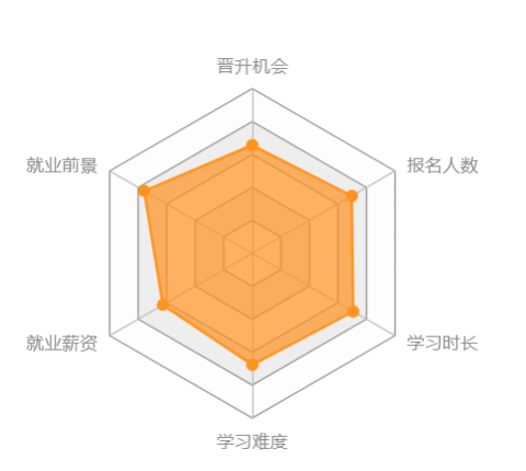 東北大學網(wǎng)絡教育怎么樣