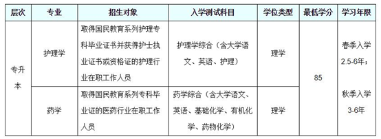 北京大學醫(yī)學網絡教育學院招生