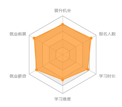 福建師范大學(xué)高起專(zhuān)專(zhuān)業(yè)匯總
