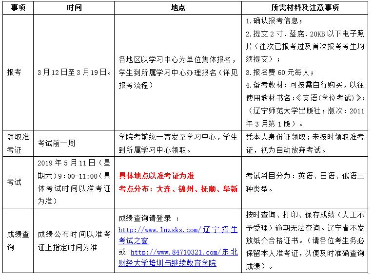  2019年上半年遼寧省成人學(xué)士學(xué)位外語考試報(bào)考通知