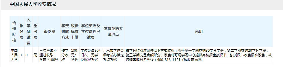 專升本學(xué)費(fèi)一般多少？