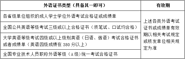 關(guān)于201906批次學(xué)士學(xué)位申請、辦理的通知