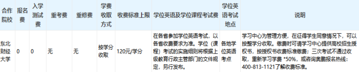 東北財(cái)經(jīng)大學(xué)專(zhuān)升本好考嗎？難度如何和多少學(xué)費(fèi)？