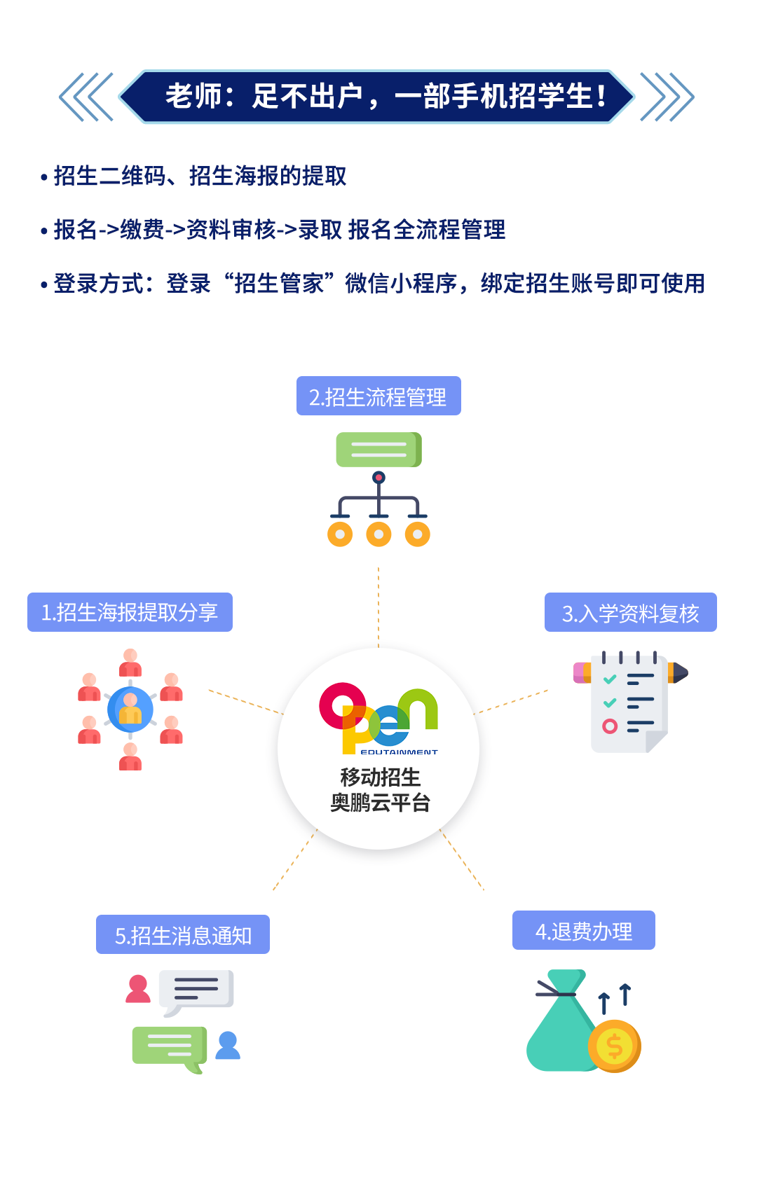 不停招不停學(xué)丨移動(dòng)招生奧鵬云平臺(tái)，面向合作院校免費(fèi)開放