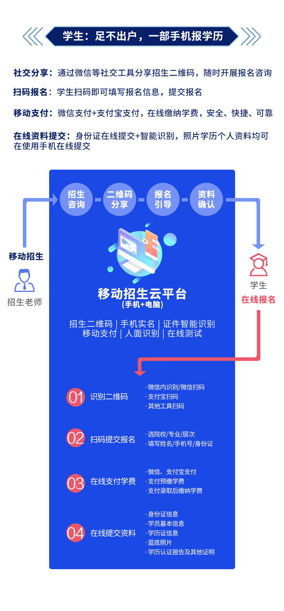不停招不停學(xué)丨移動(dòng)招生奧鵬云平臺(tái)，面向合作院校免費(fèi)開放