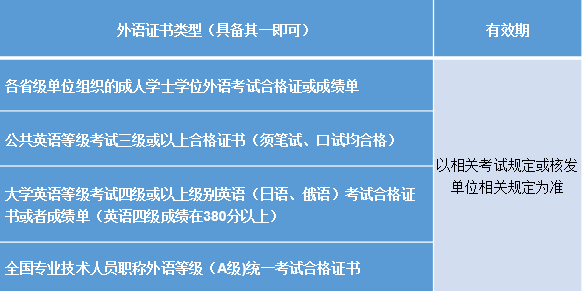 東北財經大學網(wǎng)絡教育專升本畢業(yè)證學位證書的獲取介紹