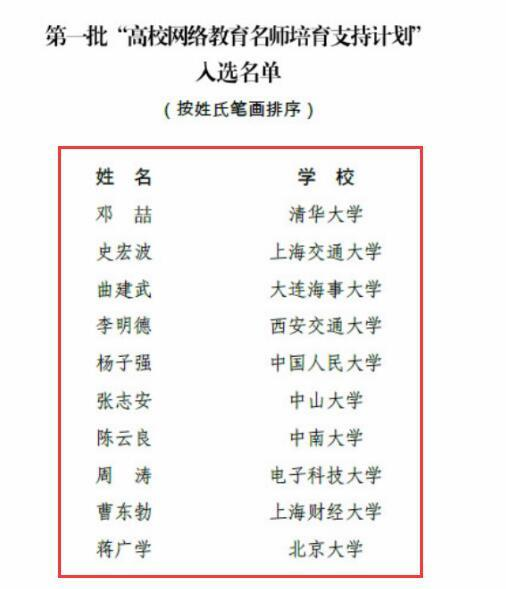 恭喜：全國(guó)首批“高校網(wǎng)絡(luò)教育名師培育支持計(jì)劃”名單出爐，僅10人
