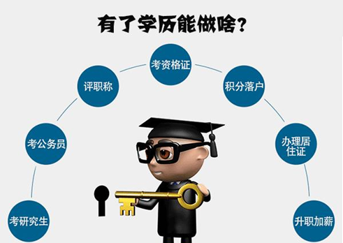 無(wú)數(shù)人都在問(wèn)，學(xué)歷到底重要嗎？