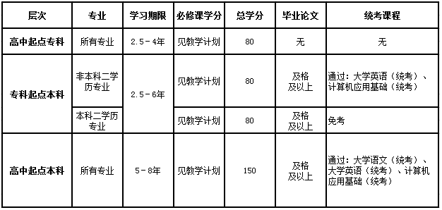 網(wǎng)絡(luò)教育怎么申請(qǐng)畢業(yè)證？