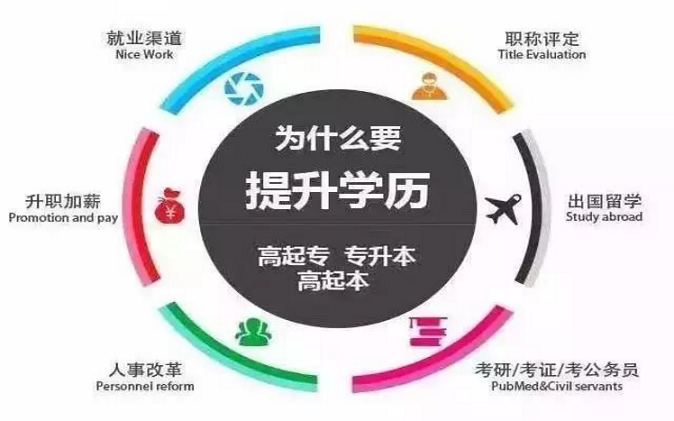 每年大把的全日制本科畢業(yè)生，遠(yuǎn)程教育還有優(yōu)勢嗎？