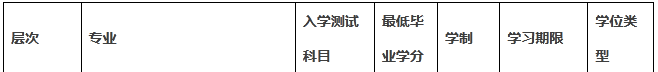 威海專升本比較好的培訓機構(gòu)