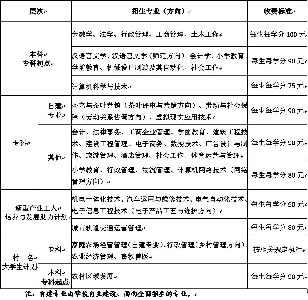 福建開放大學(xué)怎么報名