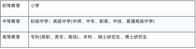 學歷.png