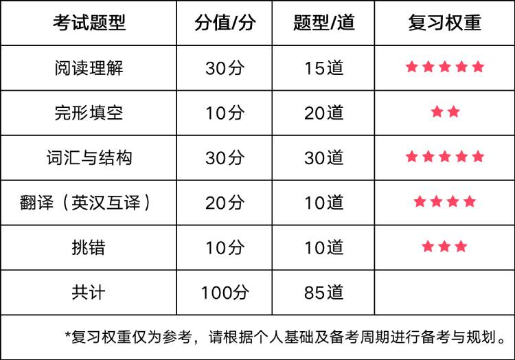 2023年上半年其他地區(qū)院?？荚嚂r間.jpg